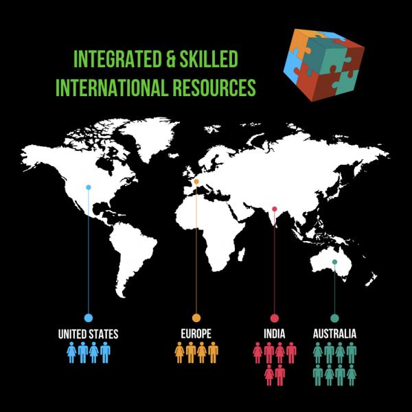 GLOBAL skills